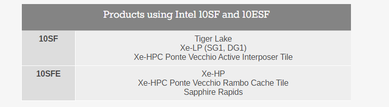 Intel анонсировала процессоры Tiger Lake (Core 11-го поколения) — техпроцесс 10-нм SuperFin, x86-ядра Willow Cove и графика Xe-LP