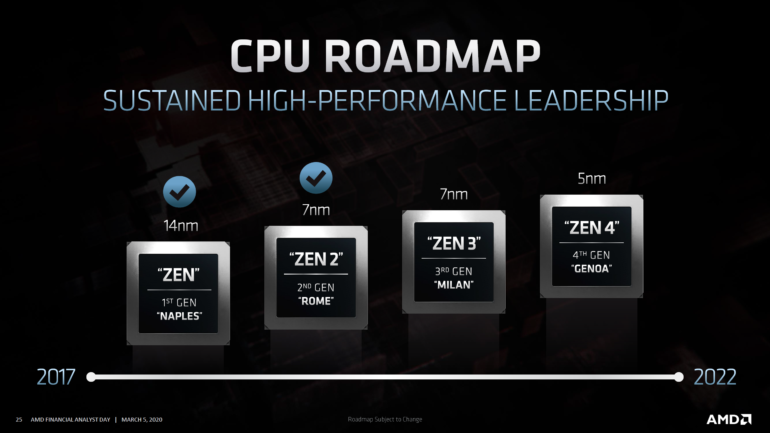 Процессоры AMD EPYC Milan на базе архитектуры Zen 3 обеспечат прирост производительности до 20% по сравнению с EPYC Rome (Zen 2)