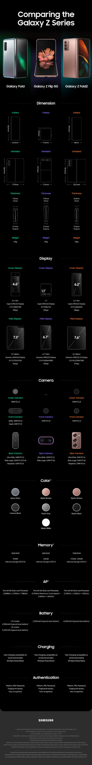 От Galaxy Fold и Galaxy Z Flip 5G до Galaxy Z Fold2. Эволюция сгибающихся телефонов Samsung [Инфографика]