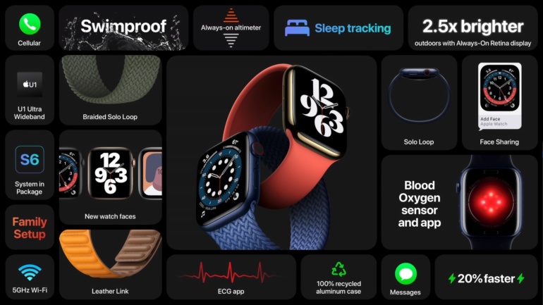 Apple добавила в Watch Series 6 чип локатора U1, но не упомянула об этом на презентации