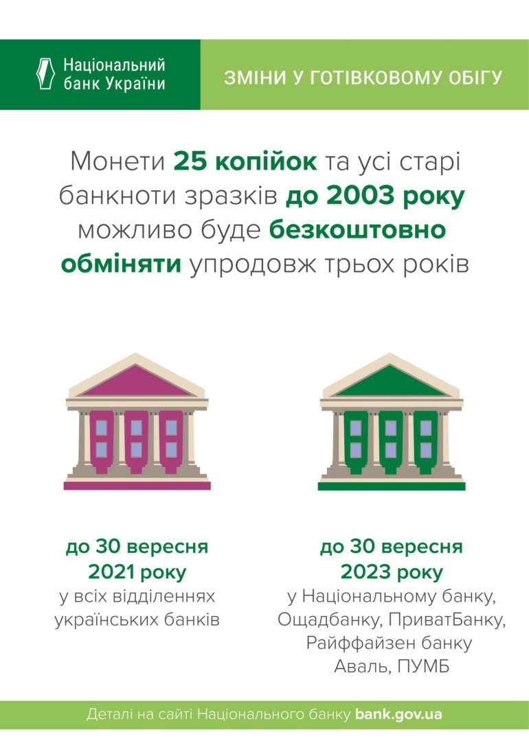 НБУ выводит из обращения монету номиналом 25 копеек (и старые банкноты до 2003 года) с 1 октября 2020 года