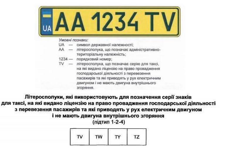 В Украине начали выдавать специальные «зеленые» номера для электромобилей (они не такие уж и зеленые)