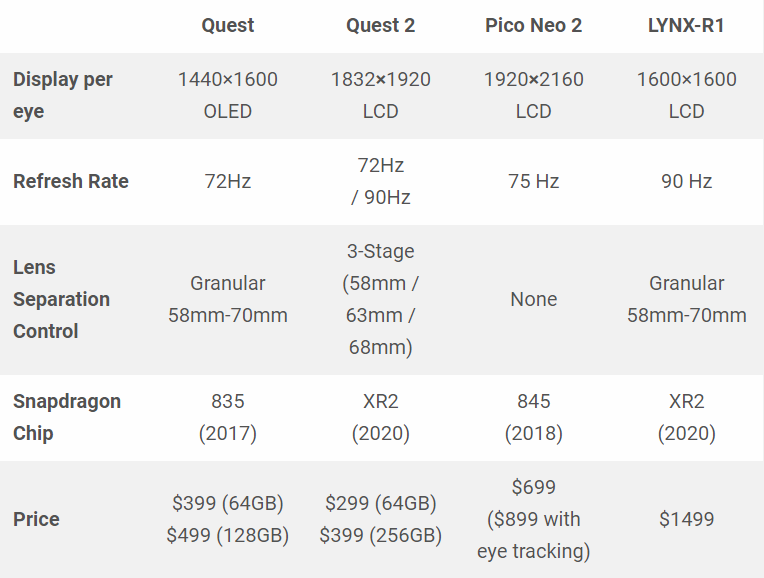 Oculus Quest 2 за $299, «смерть» Rift S, AR-очки (коллаб с Ray-Ban) и не только. Самые интересные анонсы Facebook Connect 7