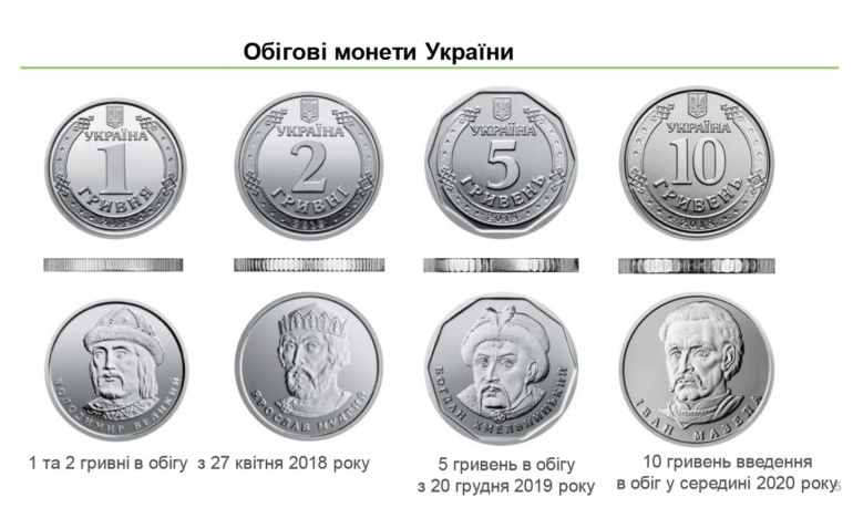 С сегодняшнего дня монеты 25 коп. и банкноты старых образцов (до 2003 года) больше не являются платежными средствами