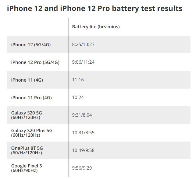 Старт предзаказов iPhone 12 и iPhone 12 Pro в Украине — ограниченная доступность, минимум 31 999/39 999 грн и беспроцентная рассрочка от monobank