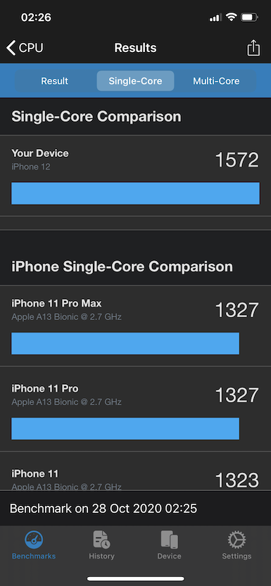 Обзор iPhone 12 и iPhone 12 Pro