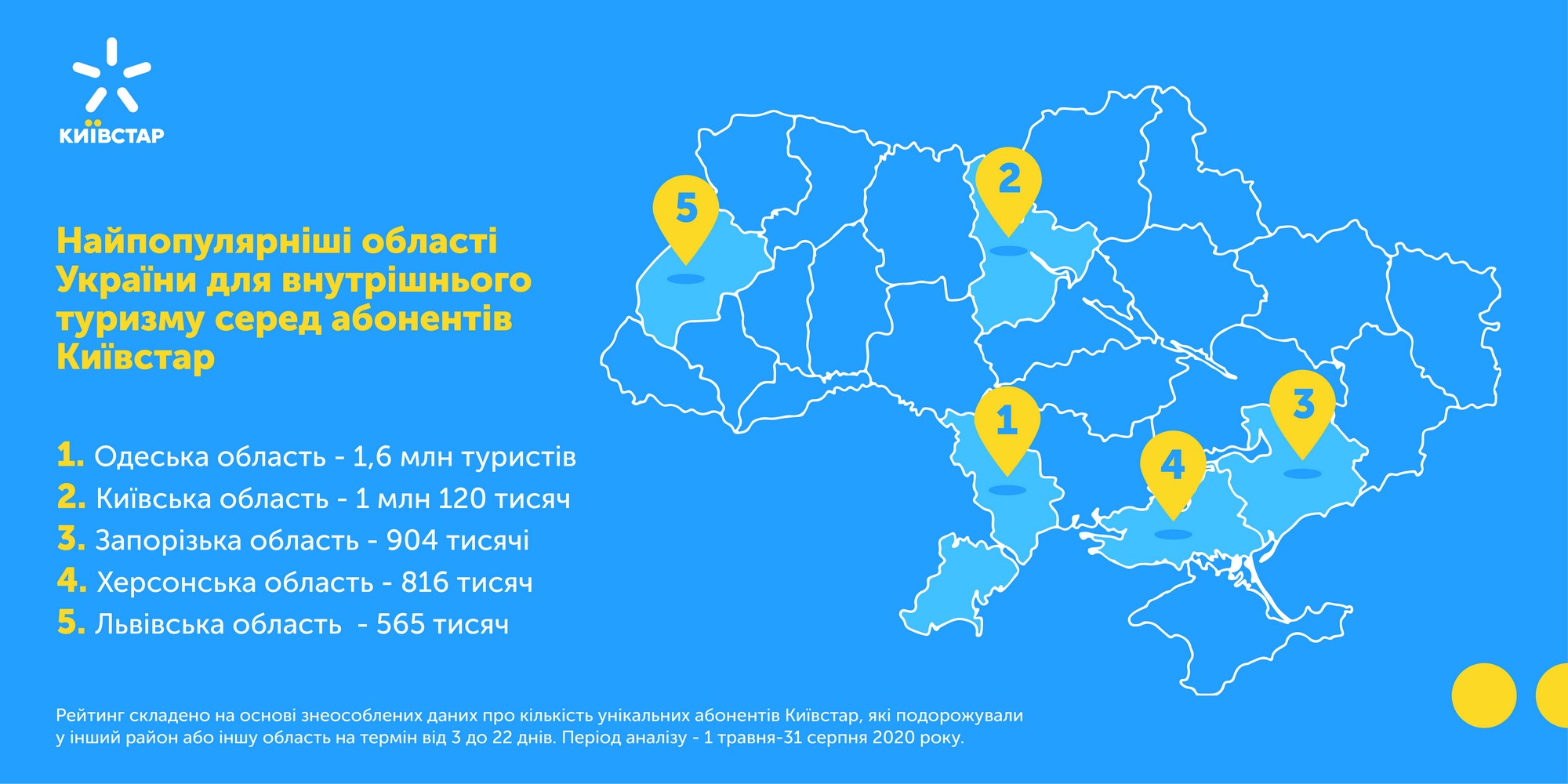 Количество внутренних туристов в Украине уменьшилось на 17%, но в курортный сезон они осуществили 11,5 млн поездок по стране [инфографика]