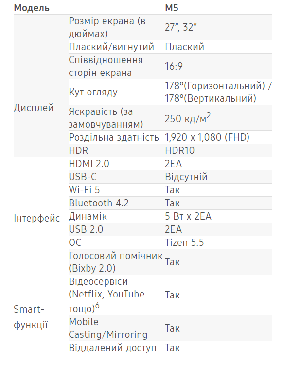 Монитор Samsung Smart Monitor, сочетающий функции ТВ и ПК, на пути в Украину