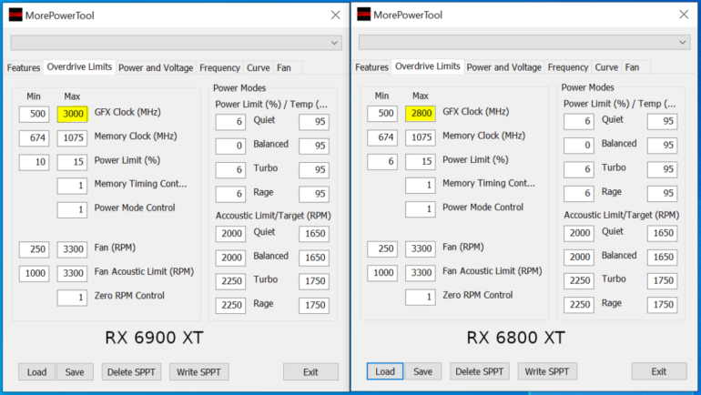 Для видеокарты AMD Radeon RX 6900 XT лимит частоты GPU установлен на значении 3,0 ГГц