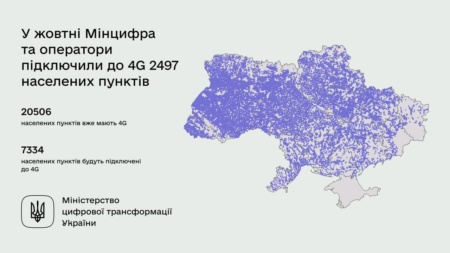 Минцифра отчиталась о расширении покрытия 4G в октябре — подключили еще 2497 населенных пунктов, открыв сверхбыстрый мобильный интернет еще для 320 тыс. украинцев