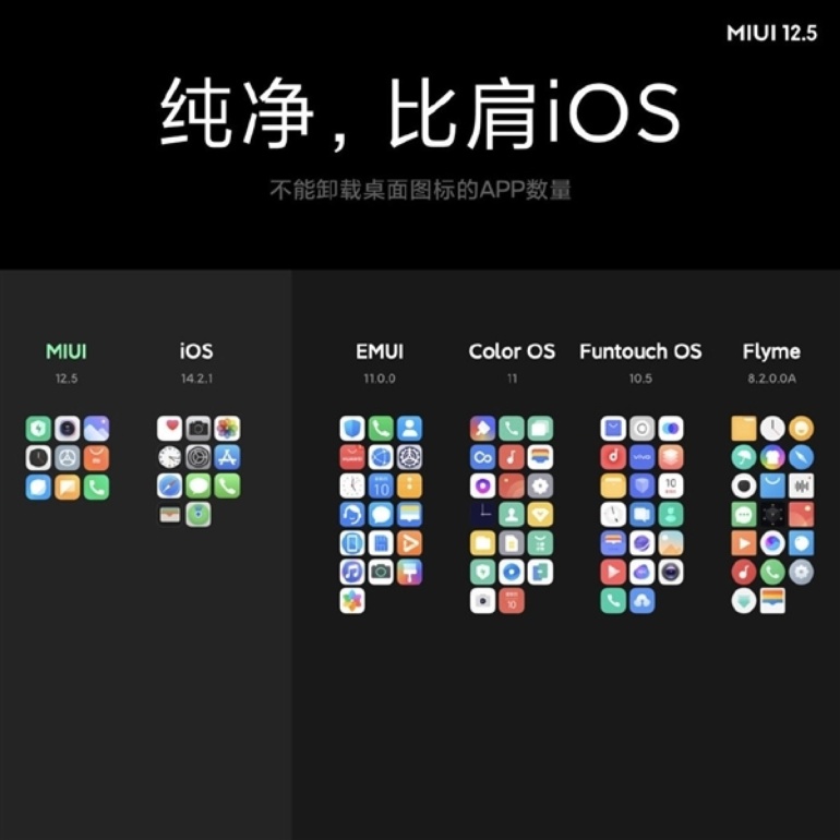 Xiaomi анонсировала оболочку MIUI 12.5 – быстрее, красивее и безопаснее, чем когда-либо прежде