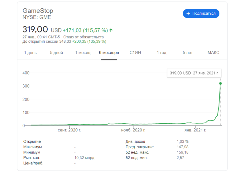 Шортселлеры хотели заработать на падении акций GameStop, но тут вмешались пользователи Reddit: котировки «улетели в космос», а ожидаемая прибыль обернулась многомиллиардными убытками