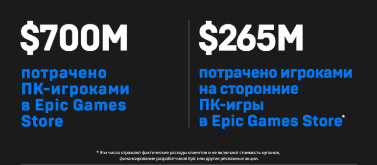 Epic Games Store: итоги 2020 года в цифрах (рост аудитории в полтора раза при прежней выручке)