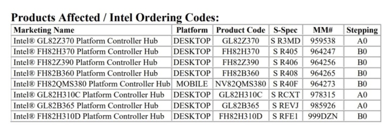 Intel снимает с производства чипсеты для материнских плат серии 300 (Z390, Z370, H370)