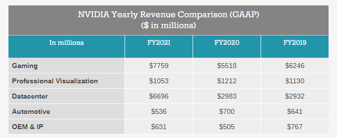 NVIDIA выручила в минувшем квартале рекордные 5 миллиардов долларов и рассчитывает получить еще столько же в этом квартале