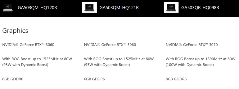 ASUS раскрыла полные технические характеристики мобильных видеокарт NVIDIA GeForce RTX 30 в своих ноутбуках