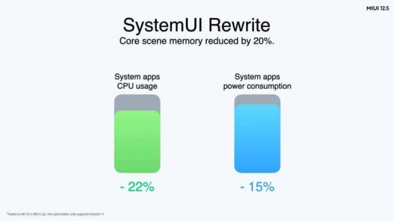 Xiaomi рассказала о сроках обновления международных версий смартфонов Xiaomi и Redmi до MIUI 12.5