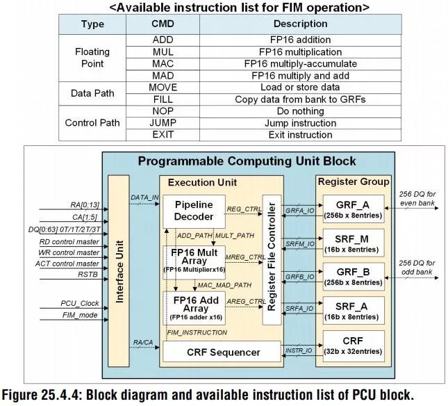 Samsung создала оперативную память с интегрированными блоками обработки задач ИИ