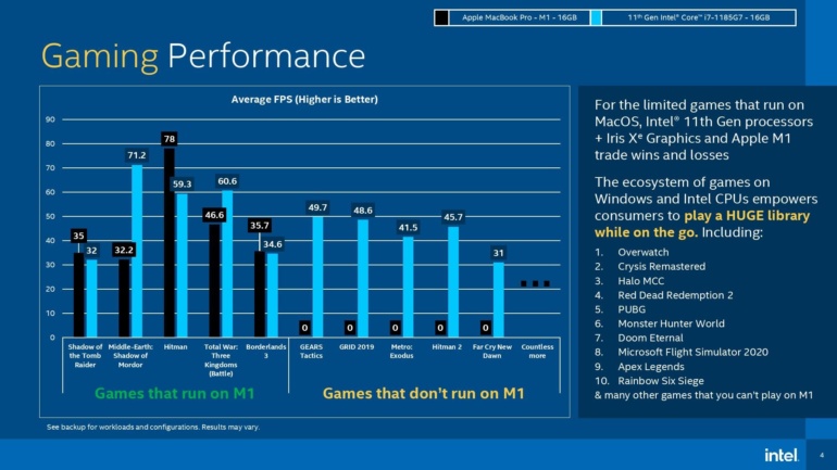 Intel наносит ответный удар: серия тщательно подобранных тестов демонстрирует преимущества или паритет процессоров Core i7 и Apple M1
