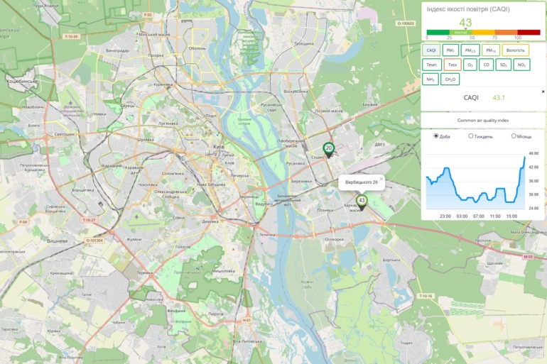 В Києві почали розгортати сучасну систему автоматичного моніторингу якості повітря (онлайн-мапа)