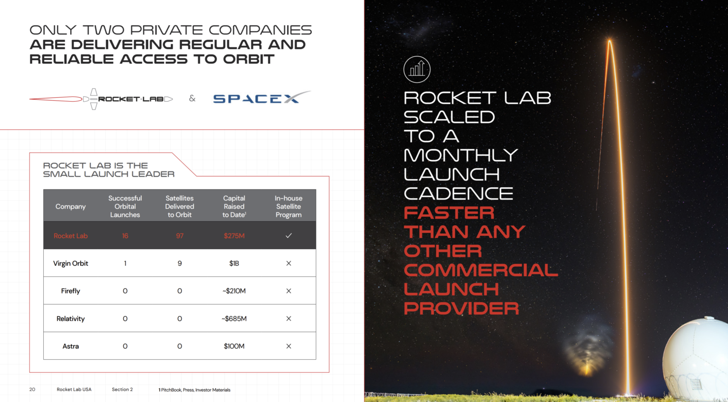 Rocket Lab анонсировала Neutron — частично многоразовую ракету среднего