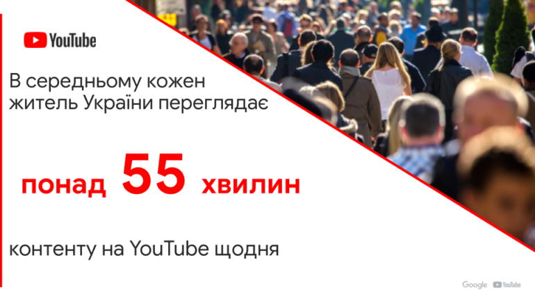 Google: один українець в середньому щоденно переглядає понад 55 хвилин контенту на YouTube