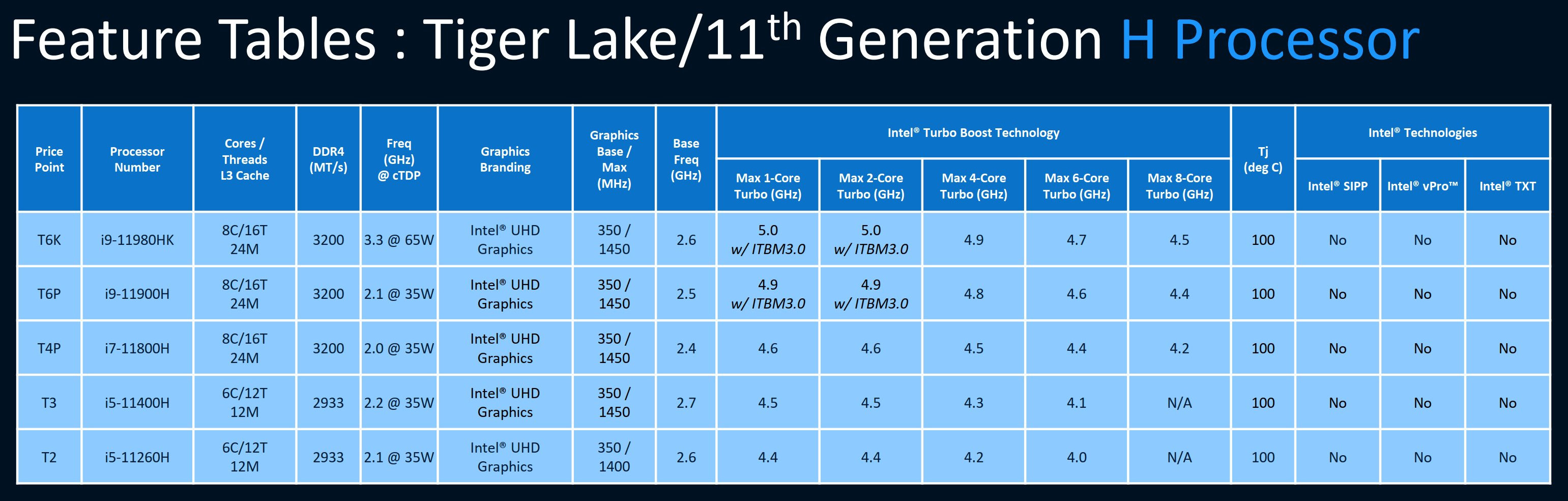 Uhd graphics for 12th gen intel processors