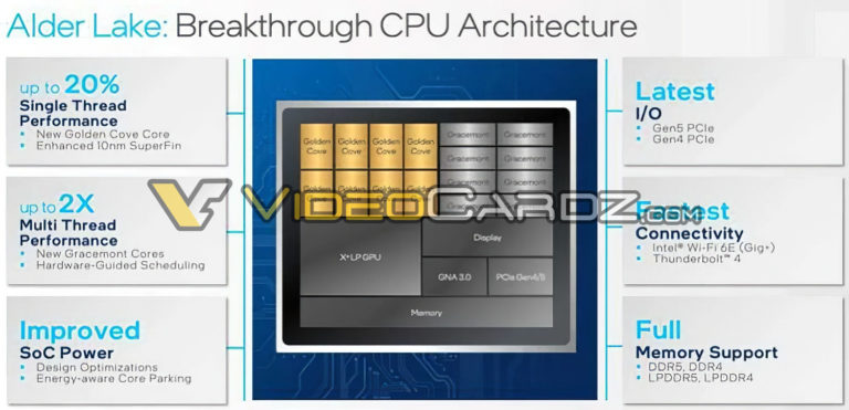 Раскрыты характеристики процессоров Intel Core 12-го поколения Alder Lake и платформы Intel 600 Series