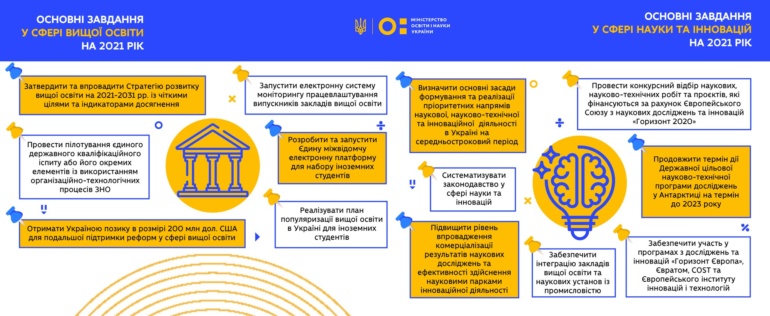 МОН України планує запустити в 2021 році електронну систему моніторингу працевлаштування випускників закладів вищої освіти