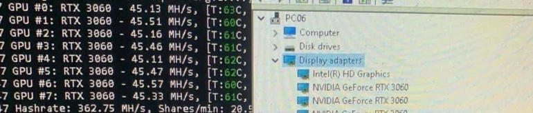 Chinese miners were able to circumvent the mining restriction in the NVIDIA GeForce RTX 3060 video card and now print up to 50 MX / s from it.