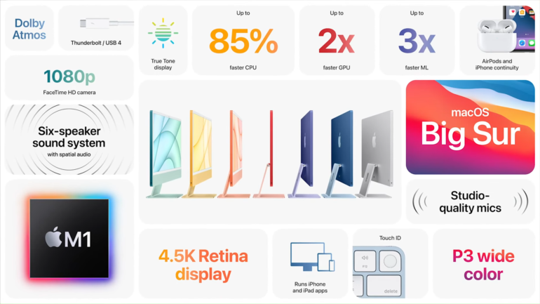 Apple представила 24-дюймовый iMac на процессоре M1 — в новом «плоском» дизайне с узкими рамками и шести ярких цветах