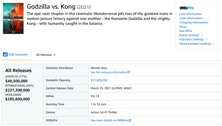 "Godzilla vs. Kong" собрал в мировом кинопрокате рекордные для пандемии $285 млн и одновременно показал лучший старт в стриминговом сервисе HBO Max