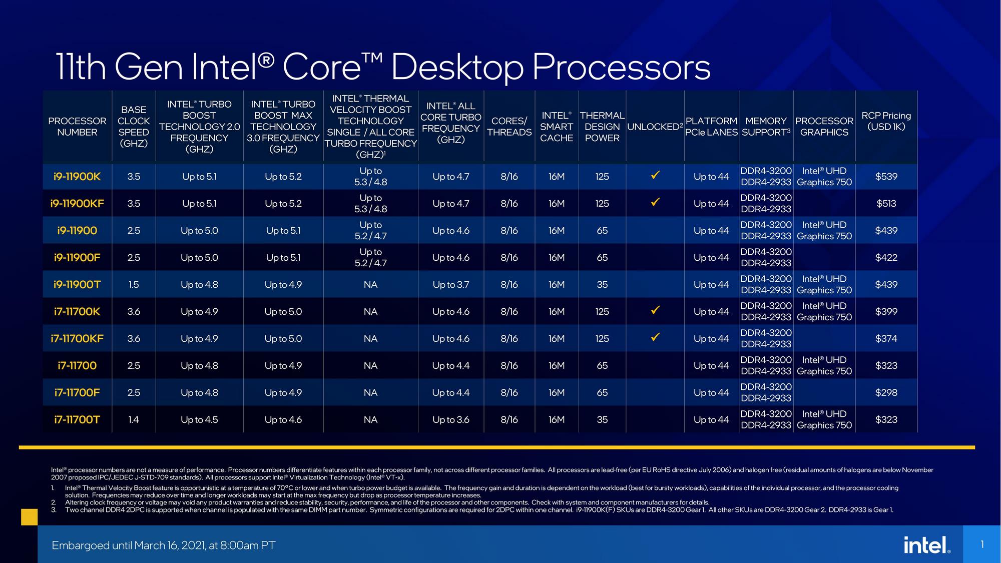 Intel Intel(R) HD Graphics Family Драйверы