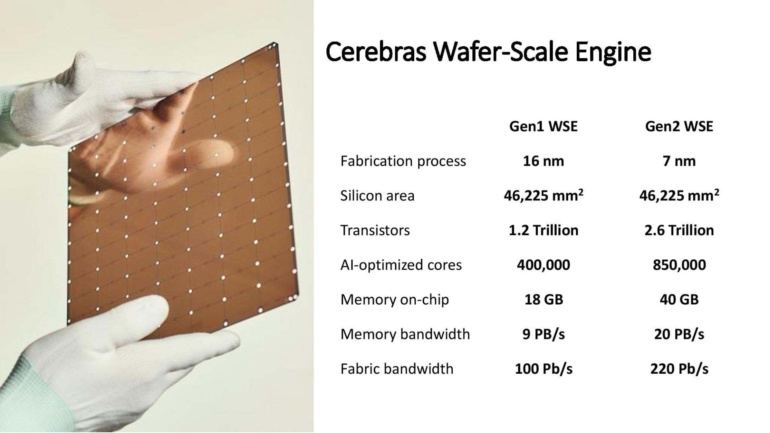 Cerebras выпустила второе поколение самого крупного в мире чипа WSE-2: 7-нм техпроцесс, 850 тыс. ядер и 2,6 трлн транзисторов