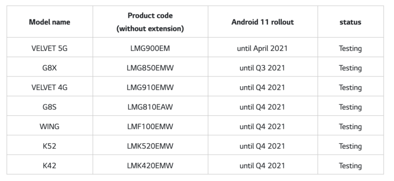 LG пообещала три года обновлений Android для флагманов 2019 и 2020 года