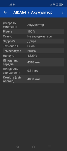 Обзор смартфона Oppo Reno5 Lite