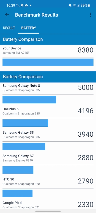 Обзор смартфона Samsung Galaxy A72