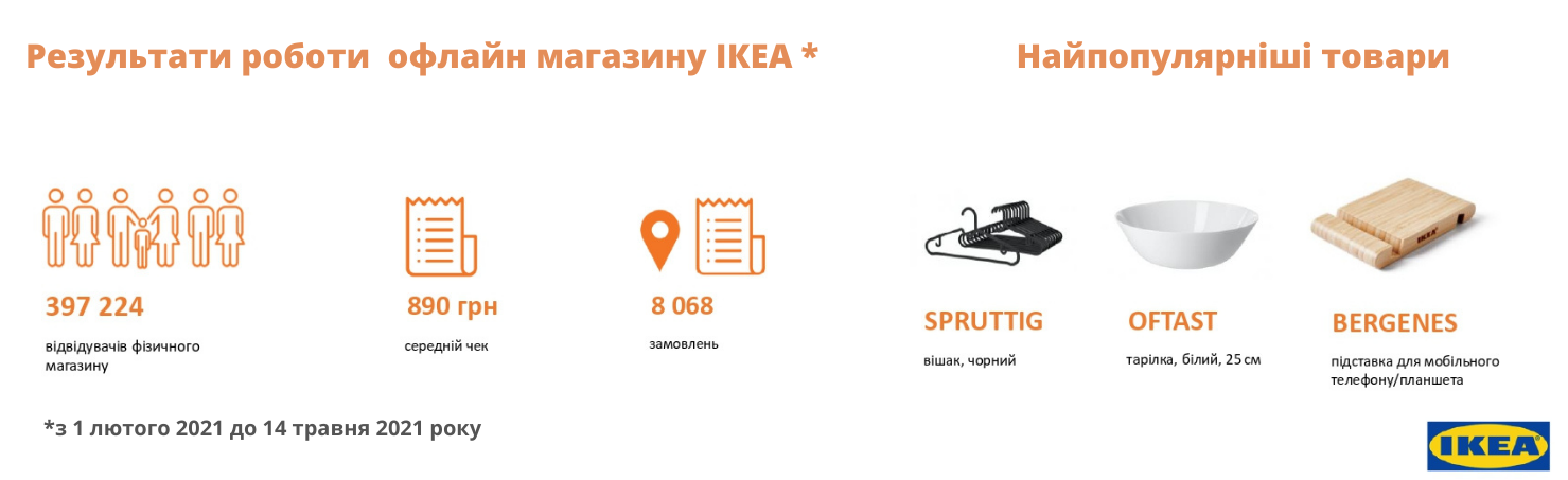 Авто Интернет Магазины Украина