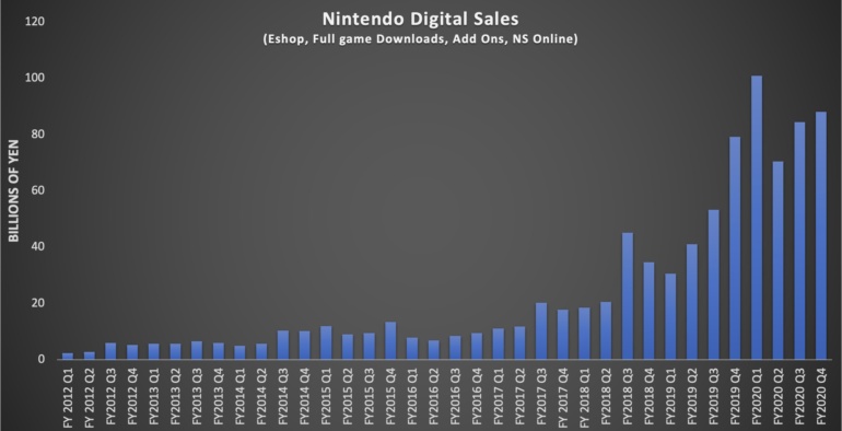 84,59 миллиона Switch и абсолютный рекорд прибыли: финансовый отчет Nintendo