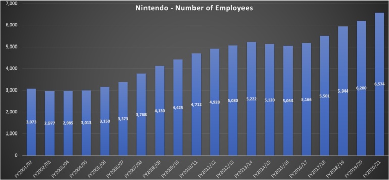 84,59 миллиона Switch и абсолютный рекорд прибыли: финансовый отчет Nintendo