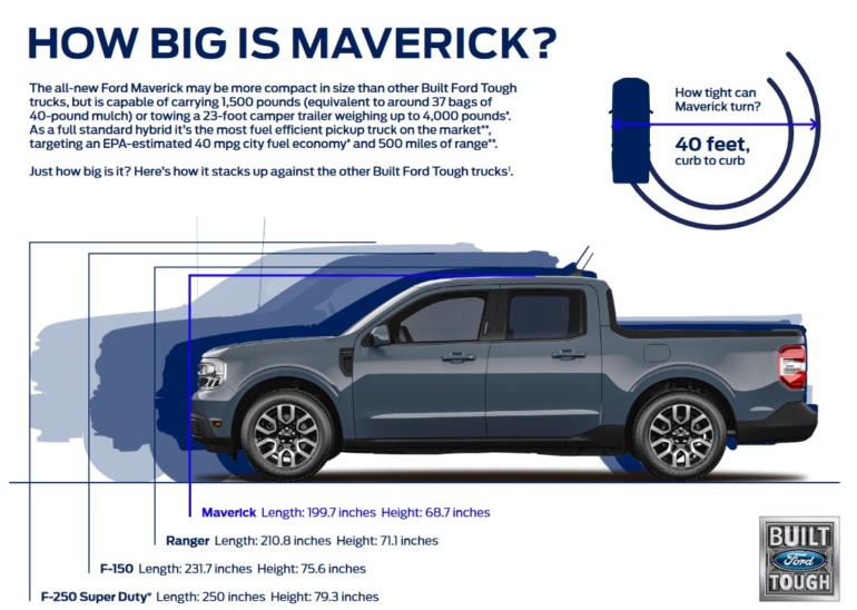 В США представили компактный гибридный пикап Ford Maverick с полным набором современных технологий и ценой менее $20 тыс.