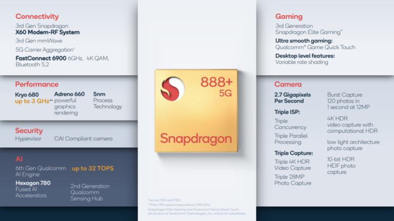 Qualcomm анонсувала процесор Snapdragon 888+