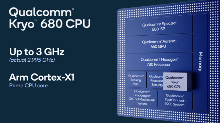 Qualcomm анонсувала процесор Snapdragon 888+