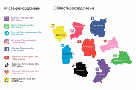 Vodafone презентував «кольоровий» рейтинг користування месенджерами та соцмережами у різних куточках України