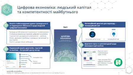 КНЕУ створив дорожню карту розвитку людського капіталу для цифрової економіки в Україні [відео]