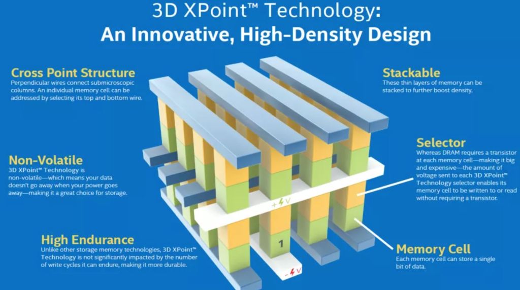 Micron продаст Texas Instruments завод по выпуску памяти 3D XPoint за 900 миллионов долларов
