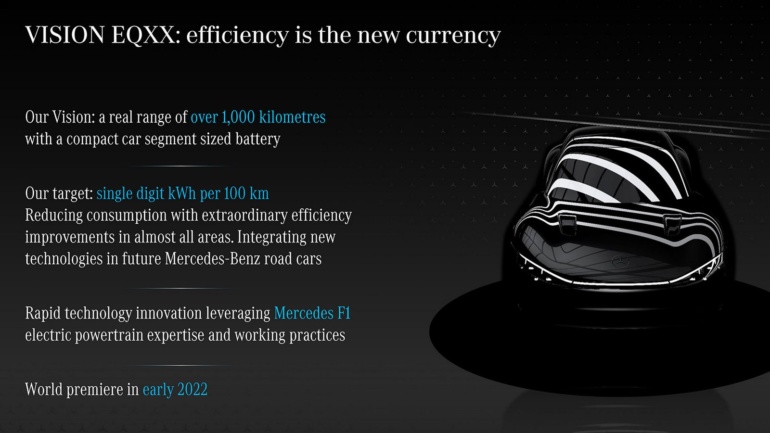 Официально: Концепт электромобиля Mercedes-Benz Vision EQXX с запасом хода 1000 км выйдет в начале 2022 года