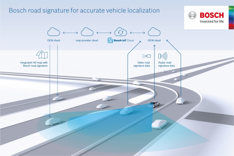 Bosch использует датчики Volkswagen Golf 8, чтобы создавать многослойные дорожные профили для автономных автомобилей