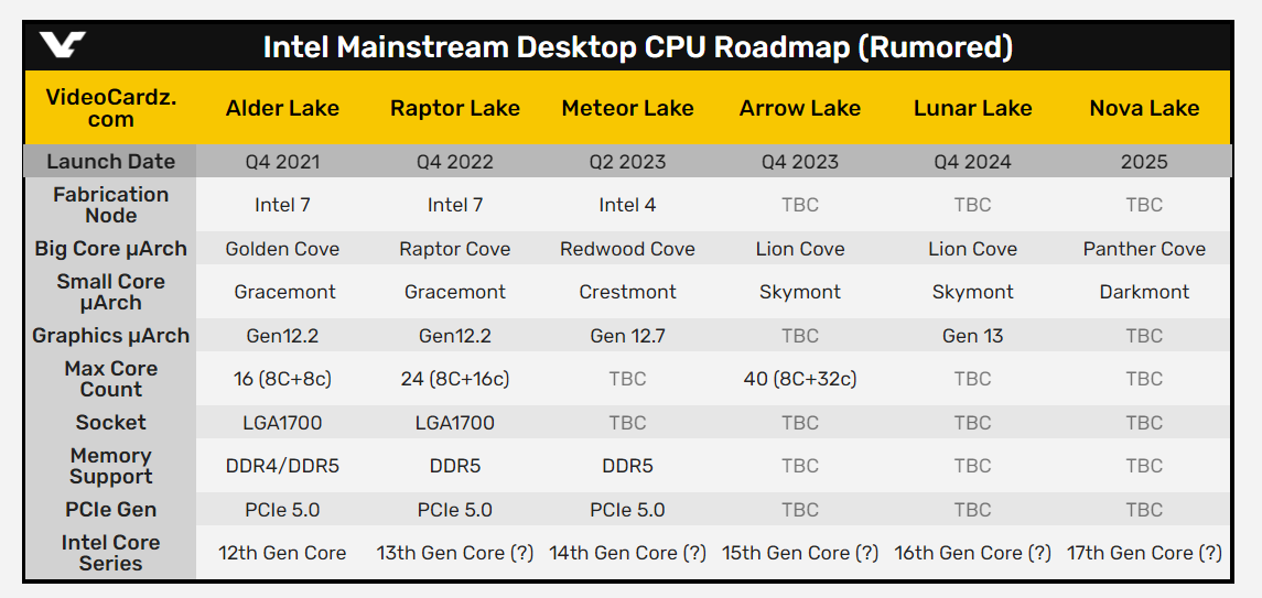 Параметры энергопотребления настольных процессоров Intel Core 13-го поколения (Raptor Lake-S)
