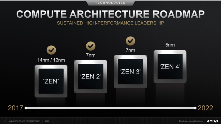 AMD высоко оценила чип Apple M1, но имеет собственную конкурентоспособную дорожную карту